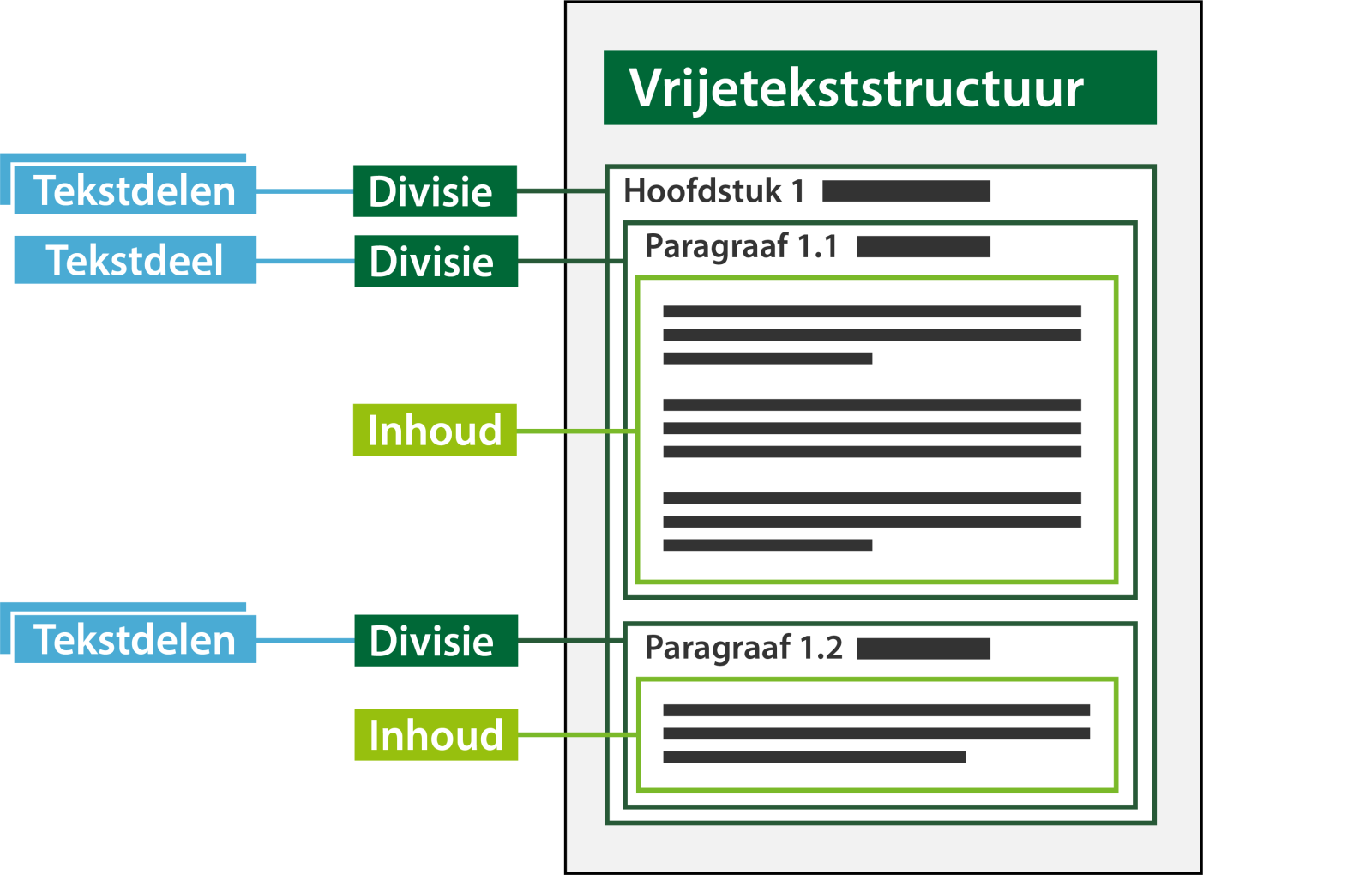 Divisie en tekstdeel