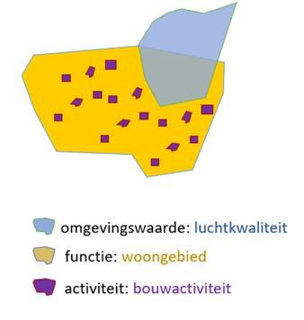 Gedeeltelijke stapeling van locaties verschillende OW objecten