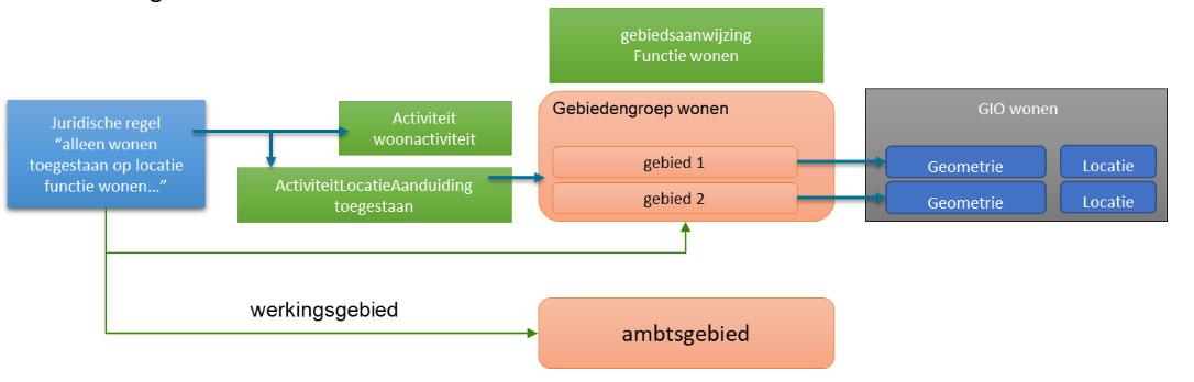 schematische weergave tekst