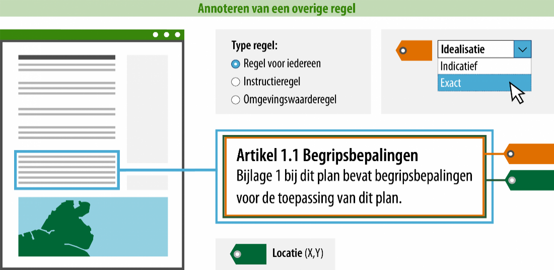 voorbeeld annoteren