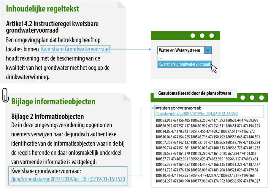 voorbeeld inhoudelijke regel