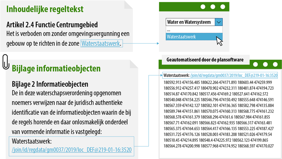 bouwblok regeltekst