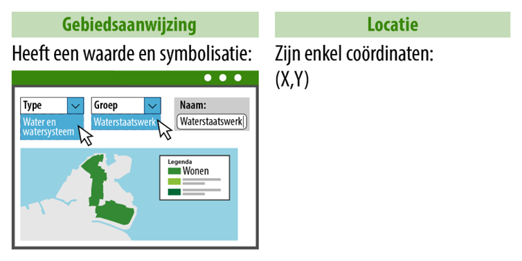 voorbeeld gebiedsaanwijzing waterschapsverordening