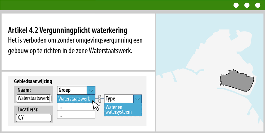 vergunningplicht waterkering voorbeeld